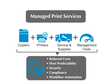 managed print services icons